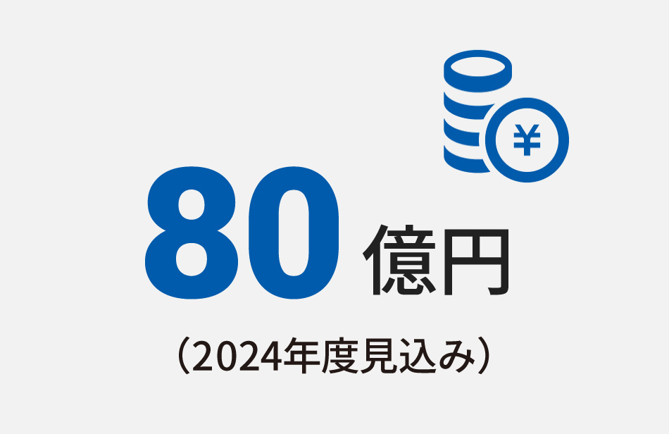 63億円（2022年度グループ合計）