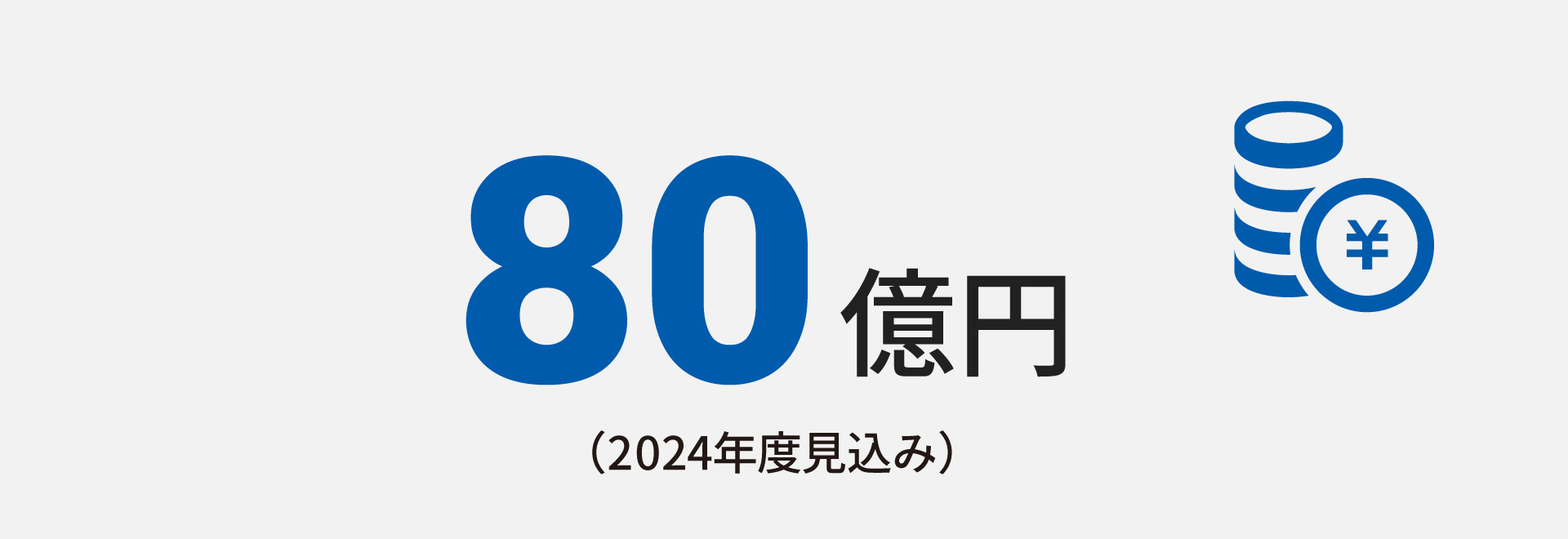 63億円（2022年度グループ合計）