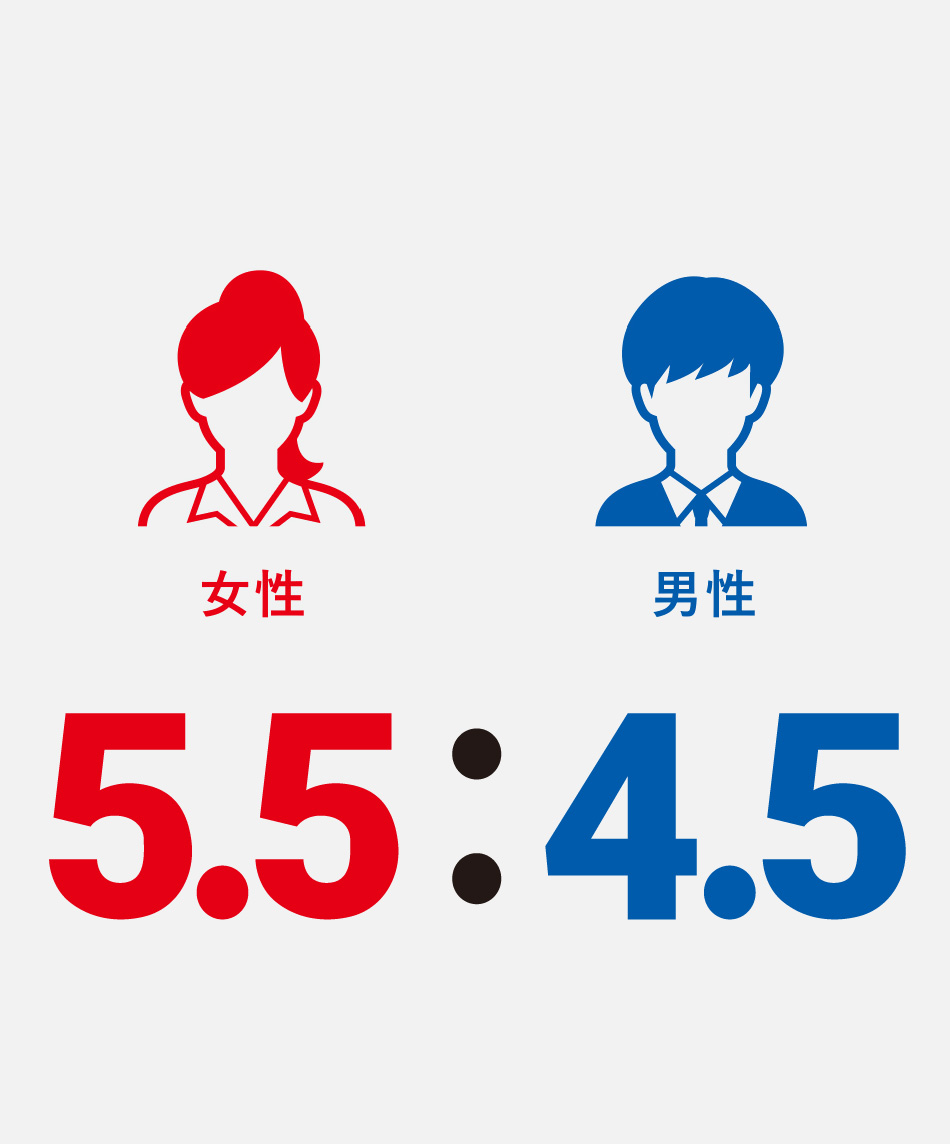 女性6：男性4