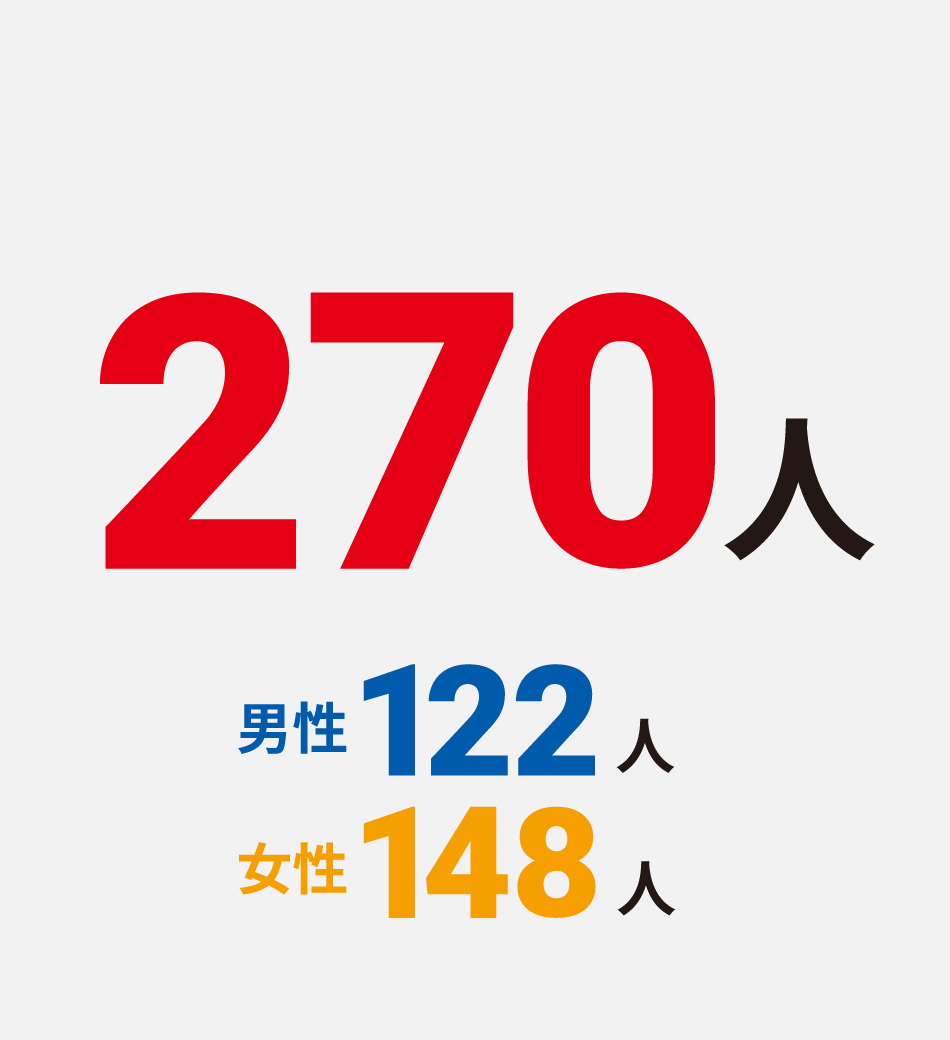 212人（男性85人、女性127人）
