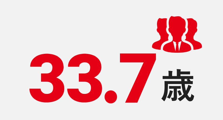 35.5歳
