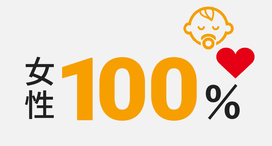 女性100%