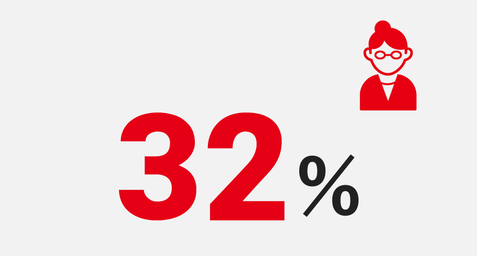 40%