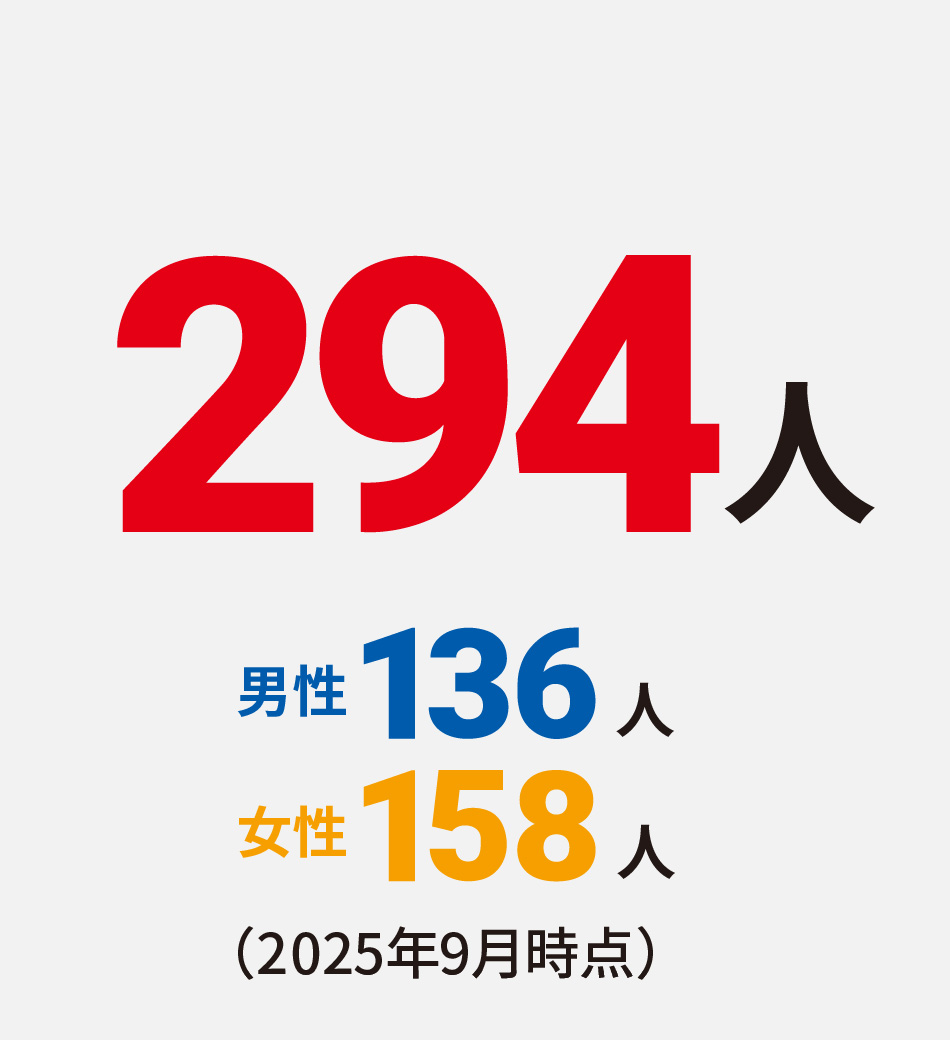 290人（男性134人、女性156人）